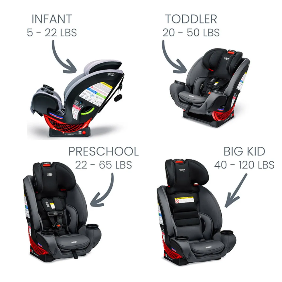 Britax One4Life Car Seat