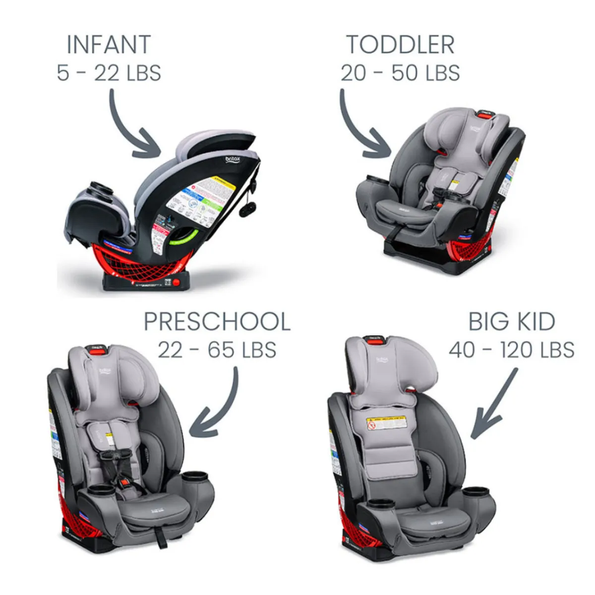 Britax One4Life Car Seat