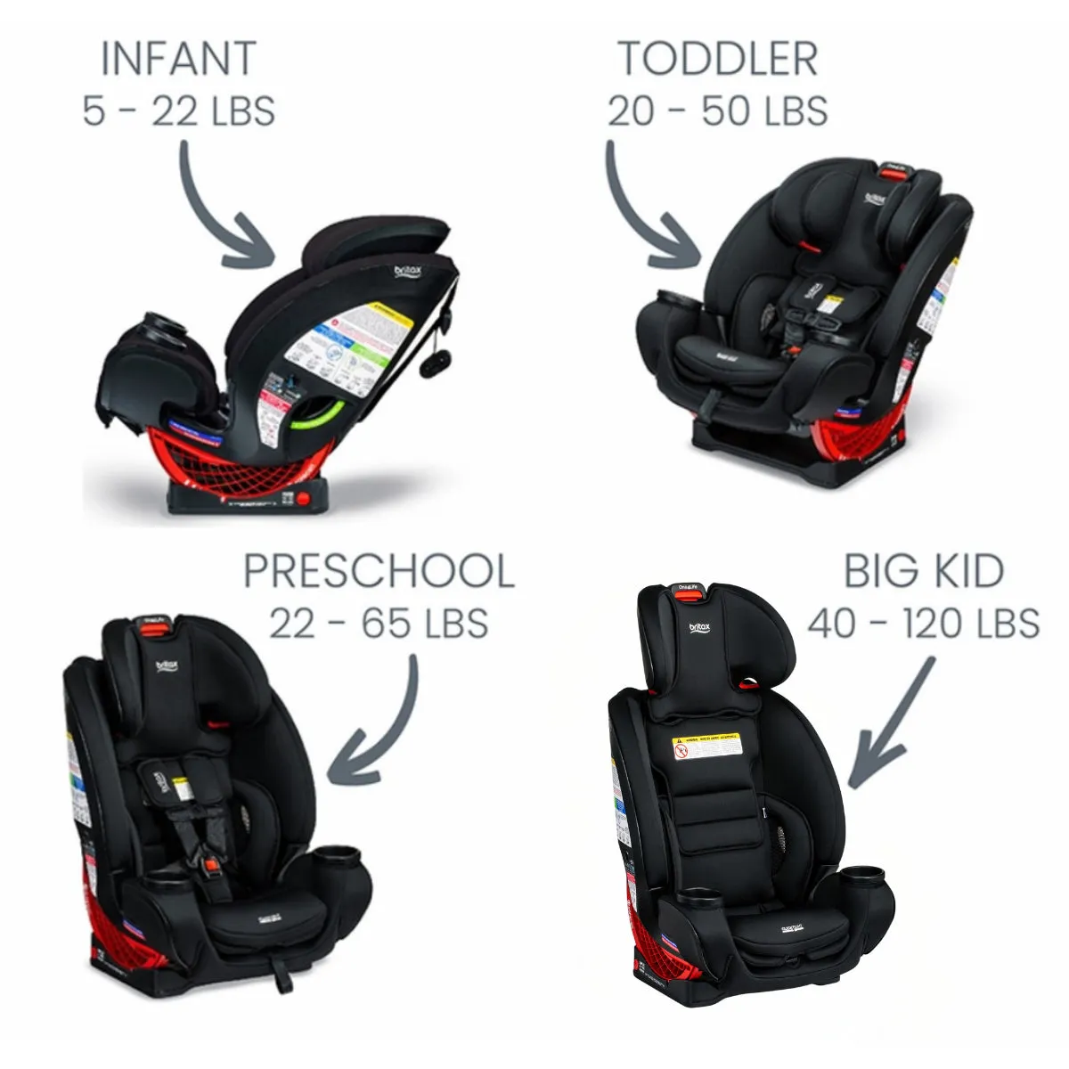 Britax One4Life Car Seat