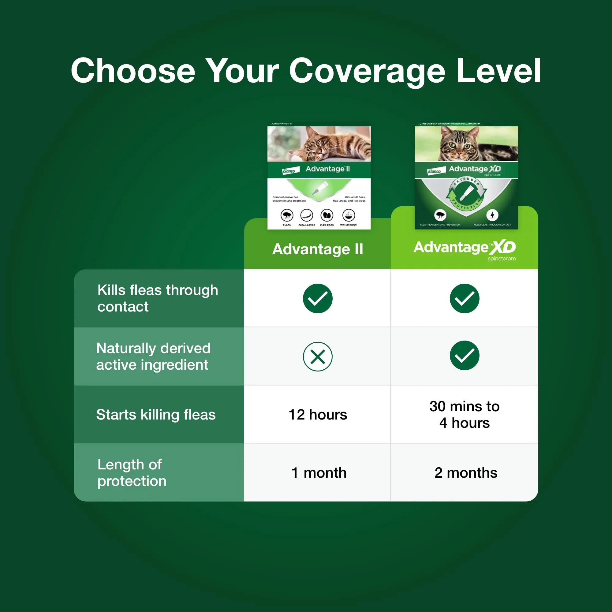 Elanco Advantage XD Extended Large Cat 4-Month 2-Dose Flea and Tick Spot-on Treatment - 9  Lbs - 2 Pack